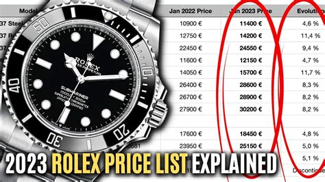 rolex official website with prices|rolex prices 2022 new.